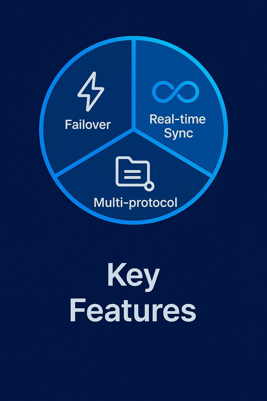 Key Features qnap avaibility