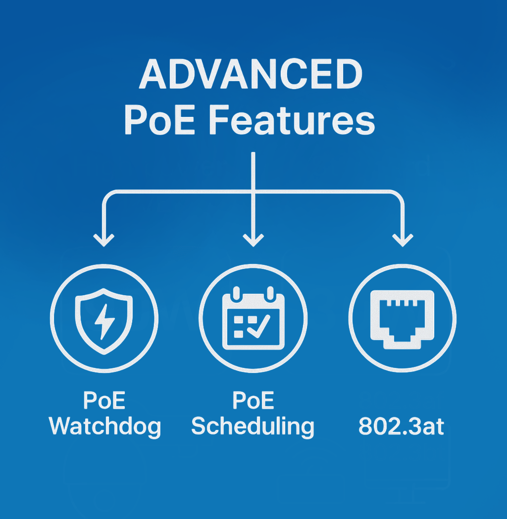 POE min