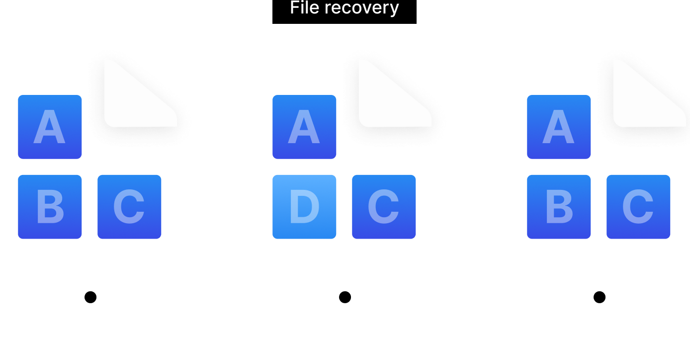 بياناتك في أيد أمينة مع Btrfs1