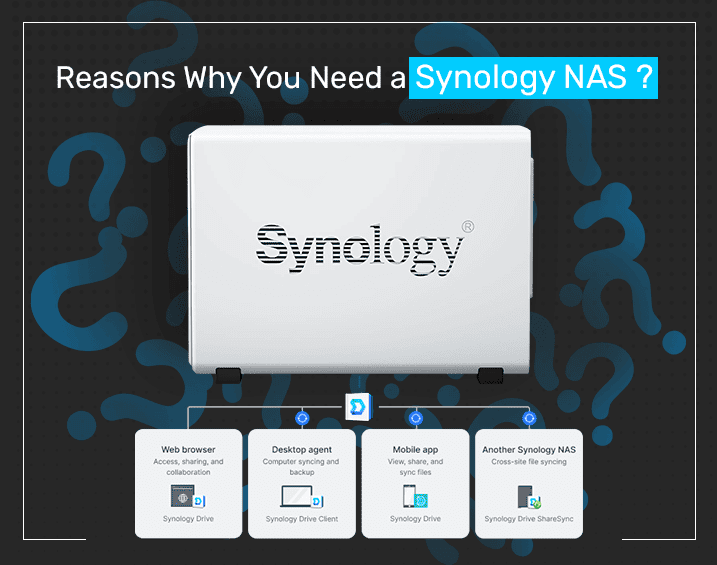 10 Reasons Why You Need a Synology NAS