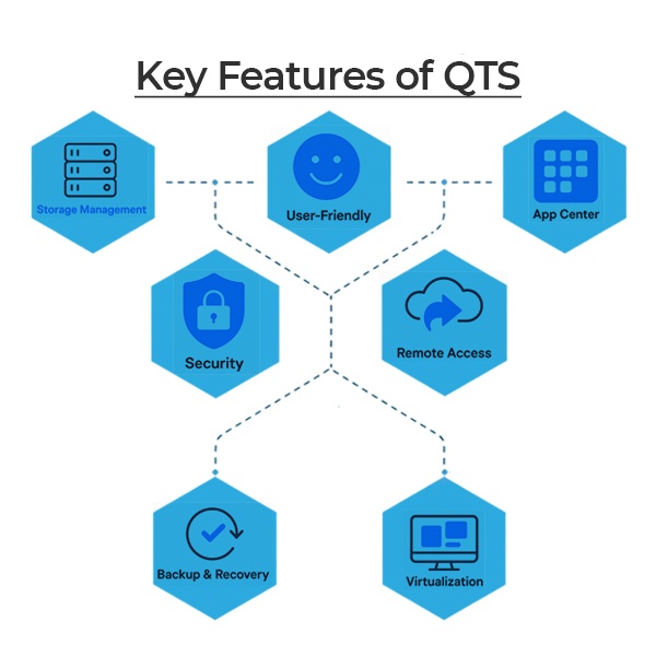 keyfeatures