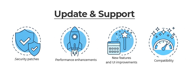update support