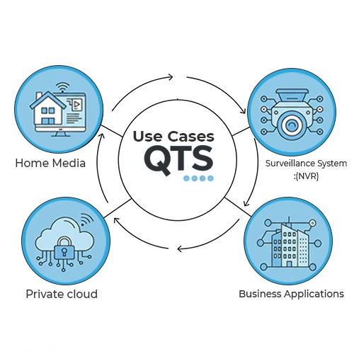 use cases