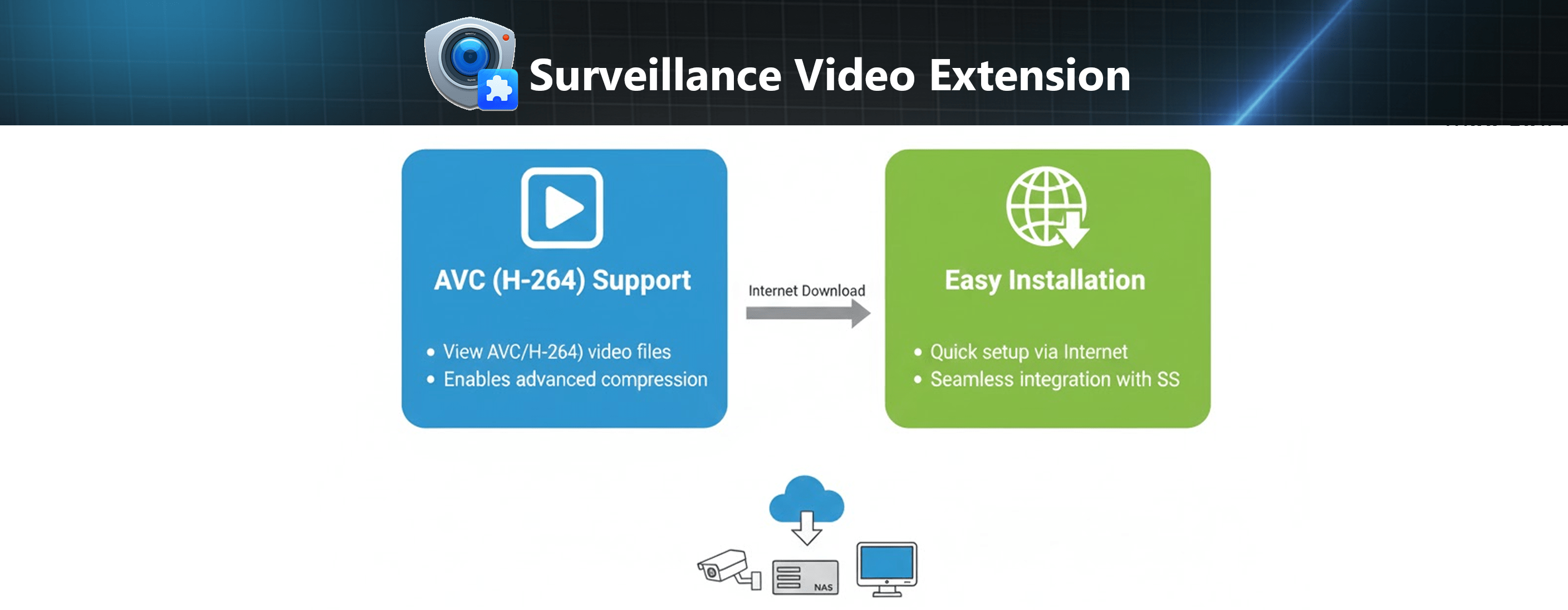 Surveillance Video Extension min