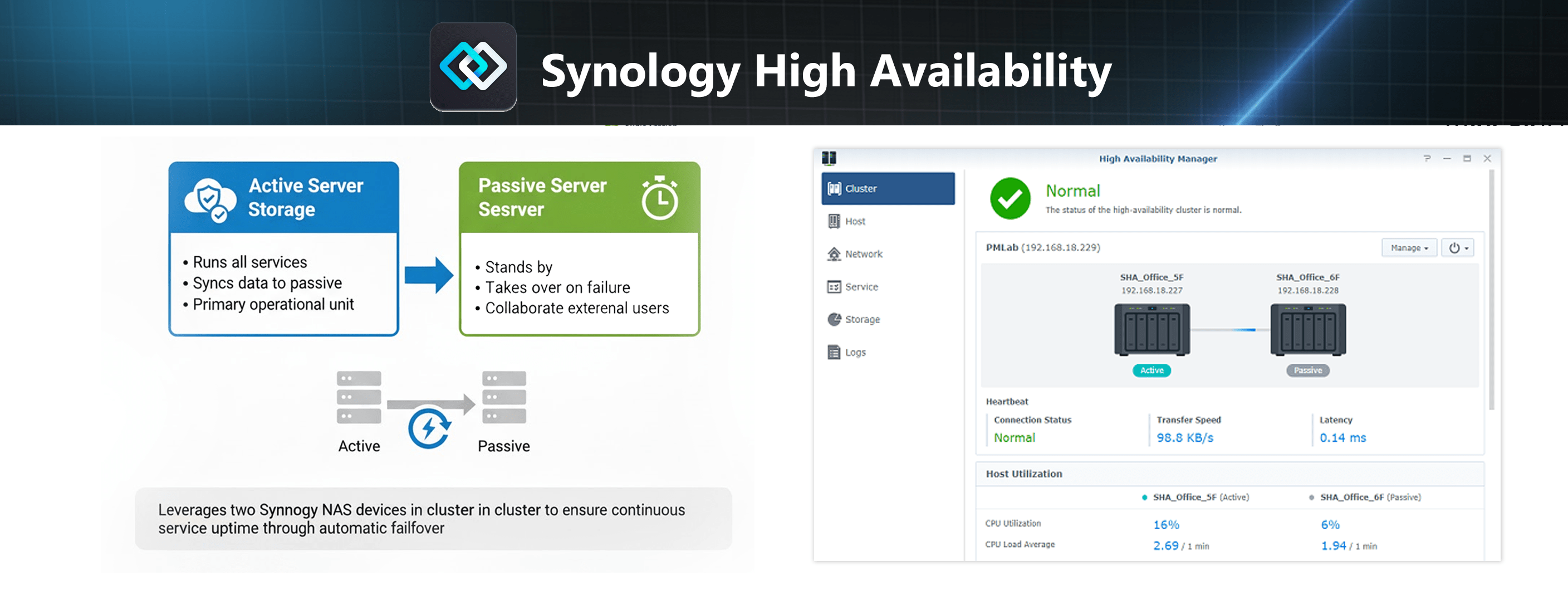 Synology High Availability min