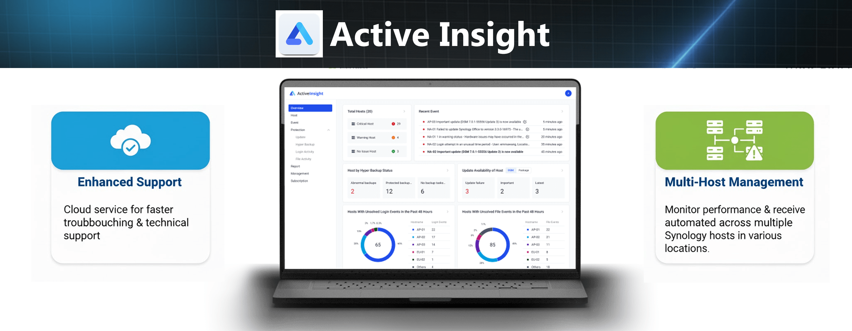 active insight min