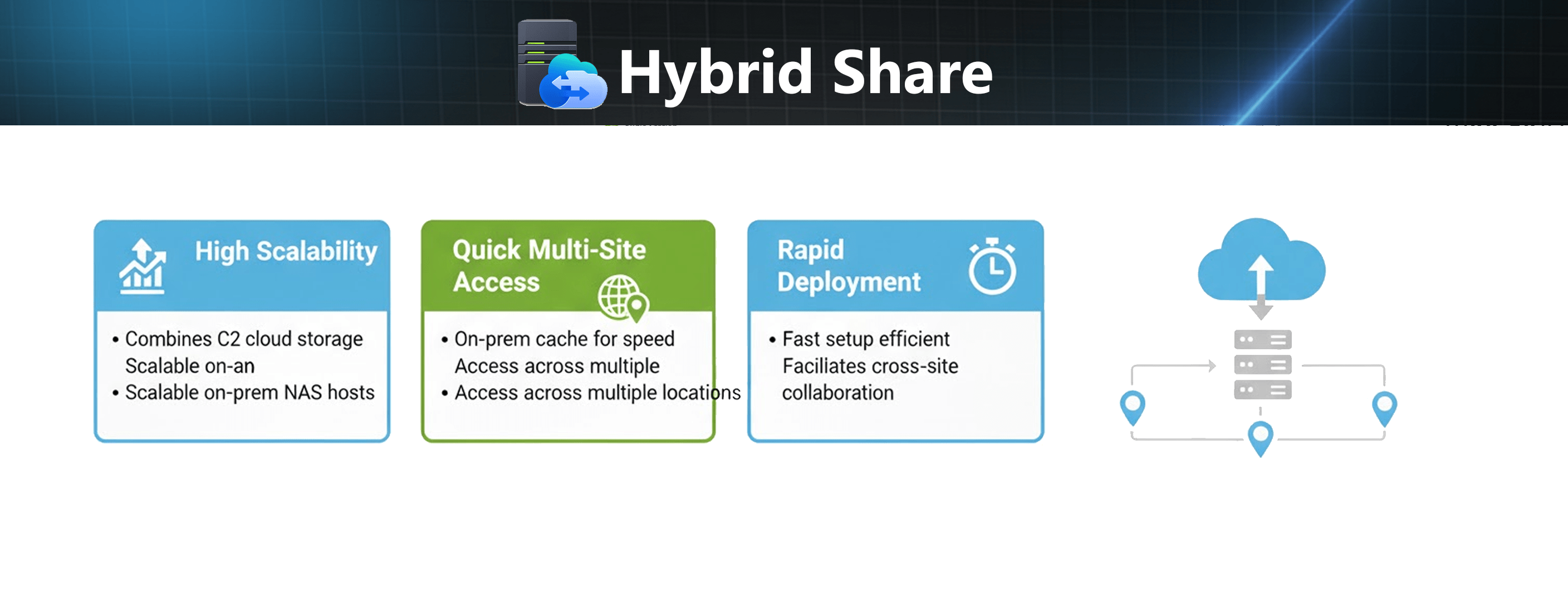 hybrid share min